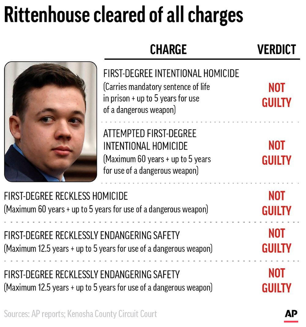 Kyle Rittenhouse Kyle Rittenhouse