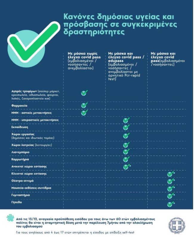 Πίνακας Μέτρα Κορονοϊού