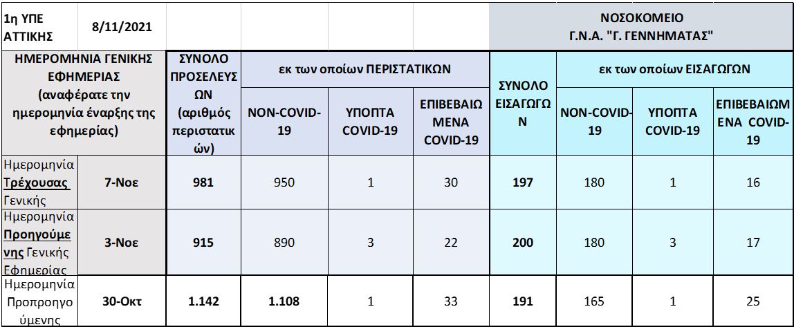 εφημερίες Γεννηματάς