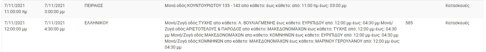 ΔΕΔΔΗΕ