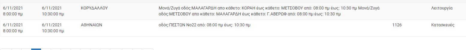 ΔΕΔΔΗΕ