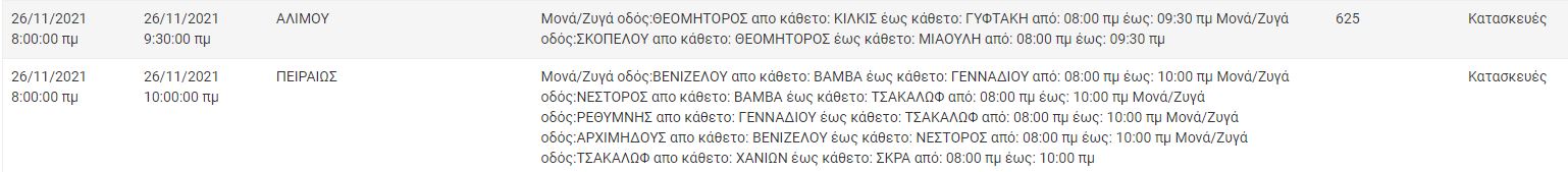 ΔΕΗ