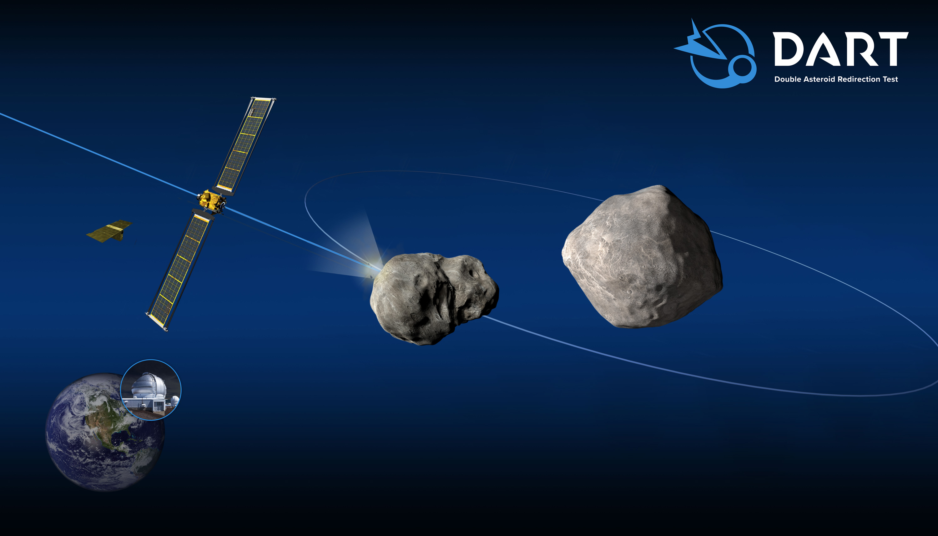 DART - NASA DART - NASA