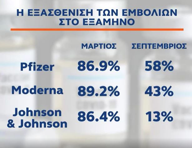 Κορονοϊός