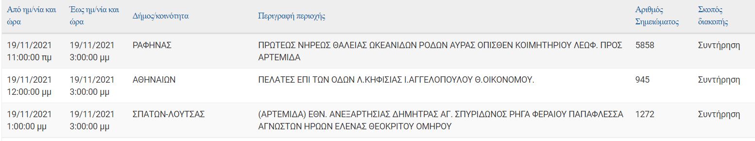 ΔΕΔΔΗΕ