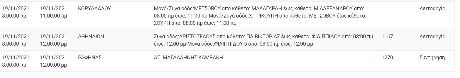 ΔΕΔΔΗΕ