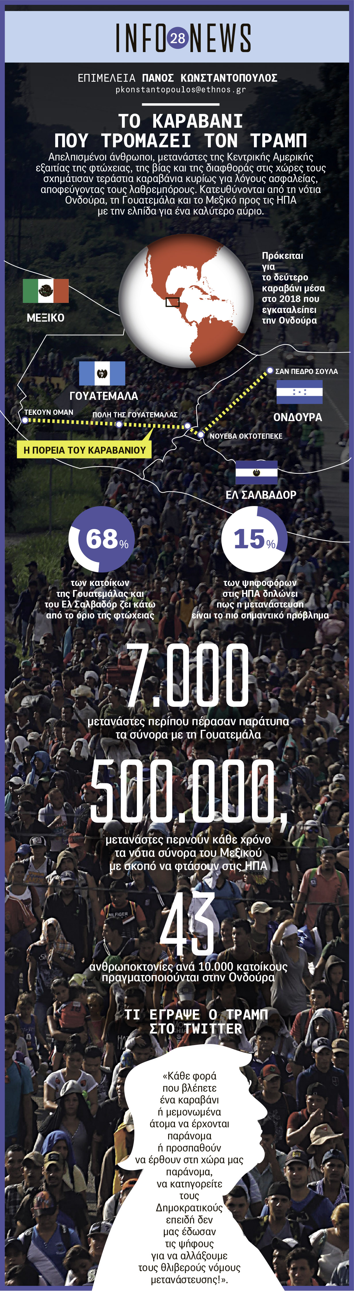 28._info_news_caravan.jpg Το καραβάνι που τρομάζει τον Τραμπ