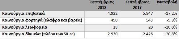 pinakas.jpg πίνακας, στοιχείων