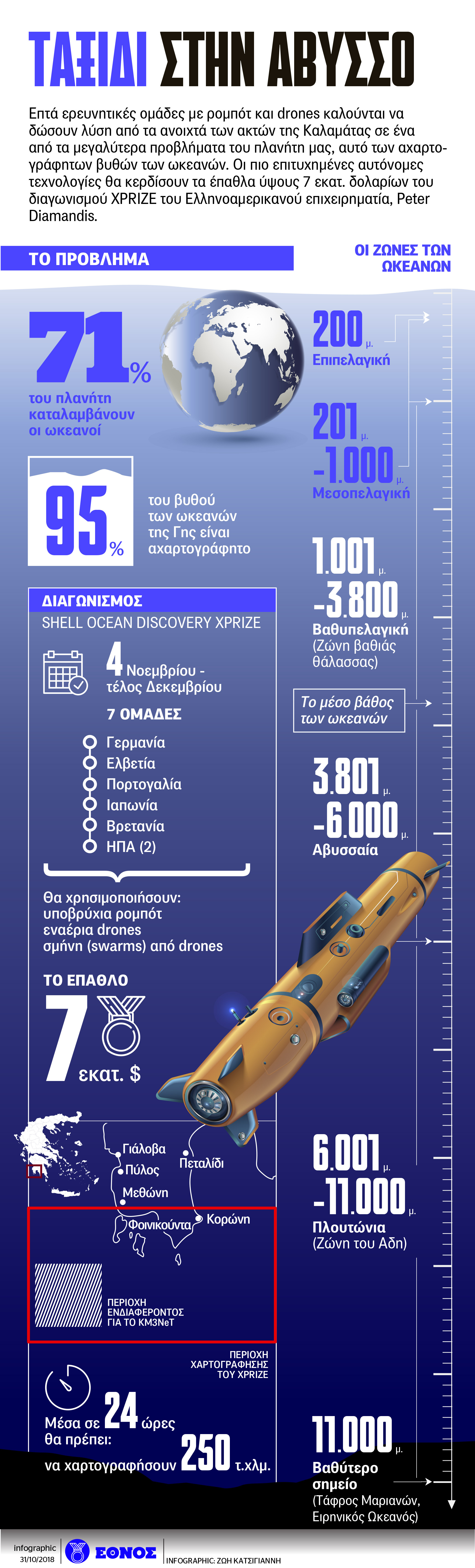 xartografhsh_1.jpg Ocean Discovery XPRIZE