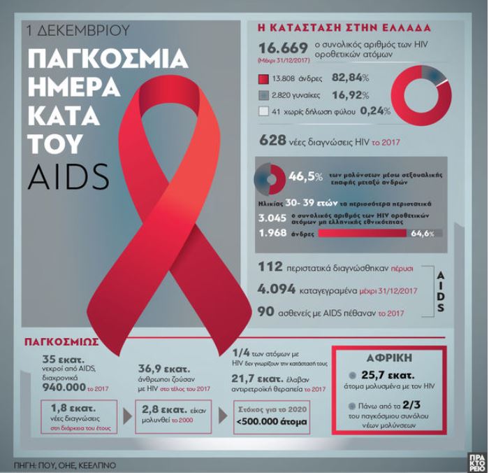 aids.jpg aids.jpg