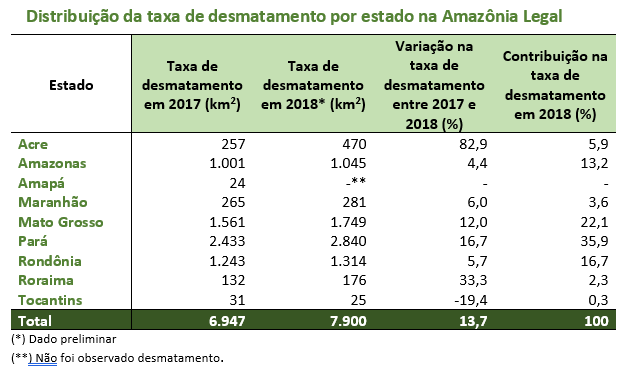 desmatamento2018_tab.png desmatamento2018_tab.png