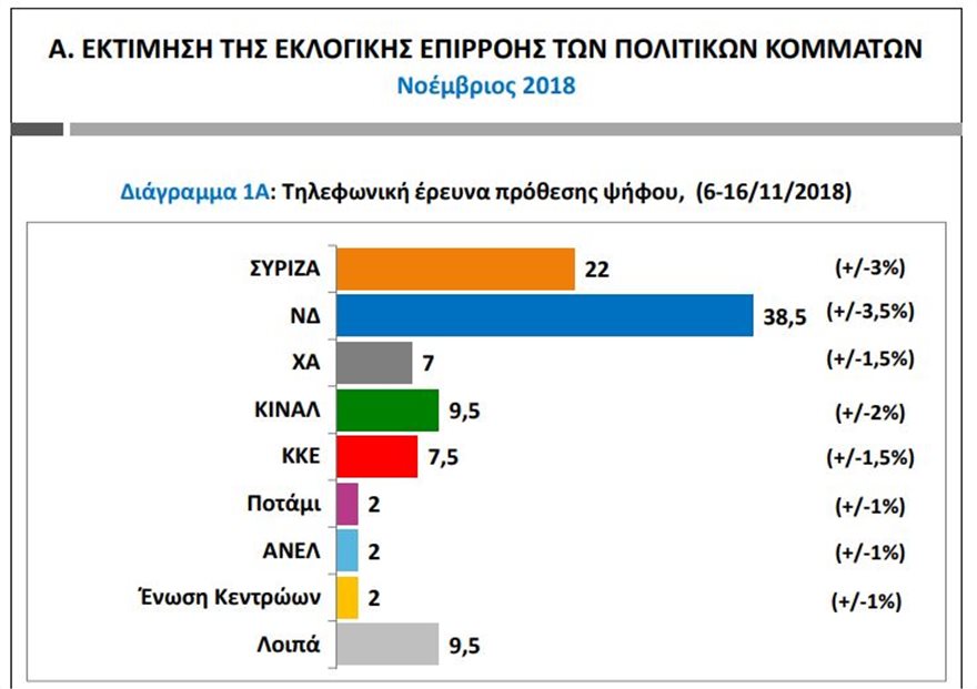 issue1.jpg Δημοσκόπηση Public Issue