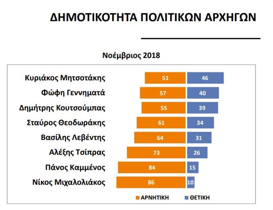 issue2.jpg Δημοσκόπηση Issue