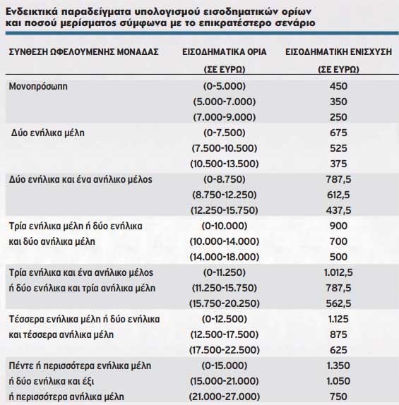 koinoniko-merisma-pinakas1.jpg koinoniko-merisma-pinakas1.jpg