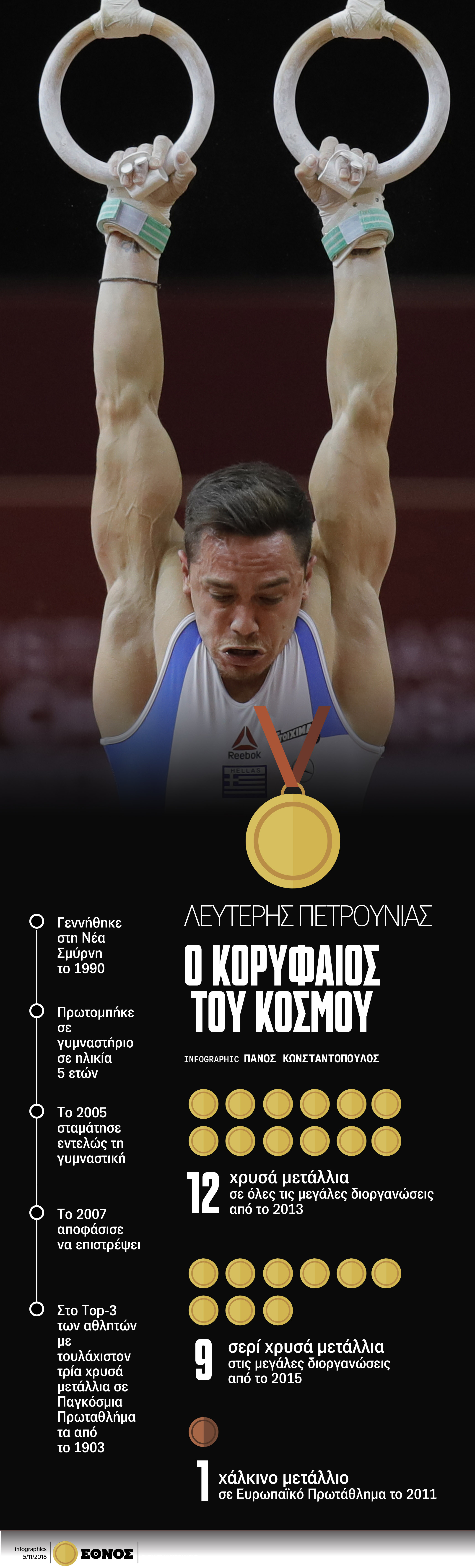 petrunias_1.jpg Infographic: Πάνος Κωνσταντόπουλος (ΕΘΝΟΣ)