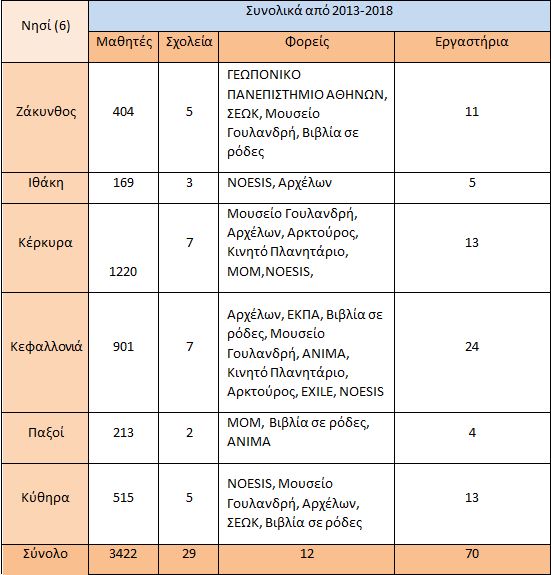 pinakas.jpg Πίνακας ΕΛΠΕ