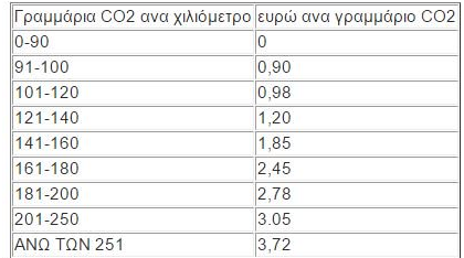 pinakas4.png Τέλη Κυκλοφορίας