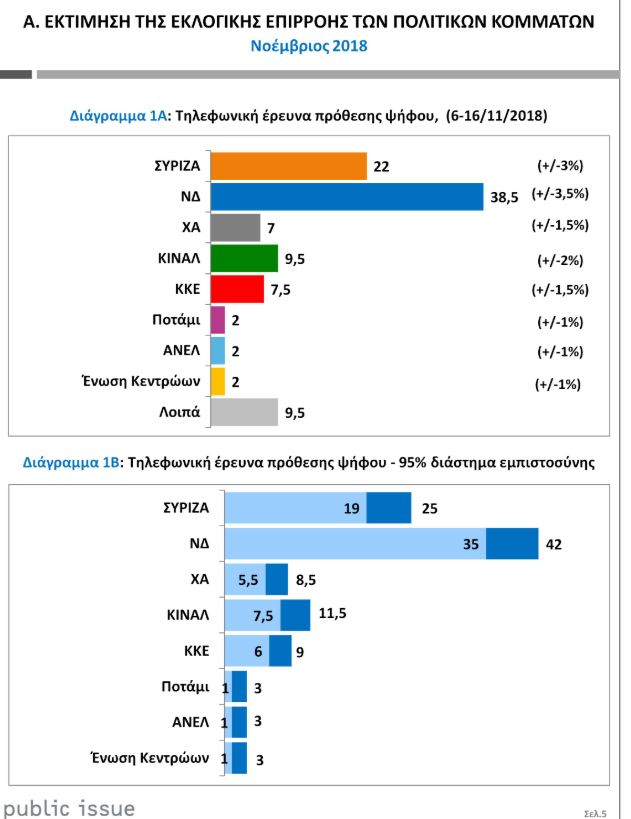 prothesi-psifou2.jpg δημοσκόπηση