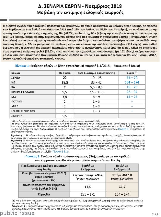 senaria-edres.jpg δημοσκόπηση