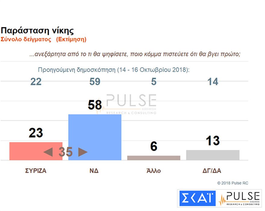 skaipulse3.jpg Δημοσκόπηση Pulse
