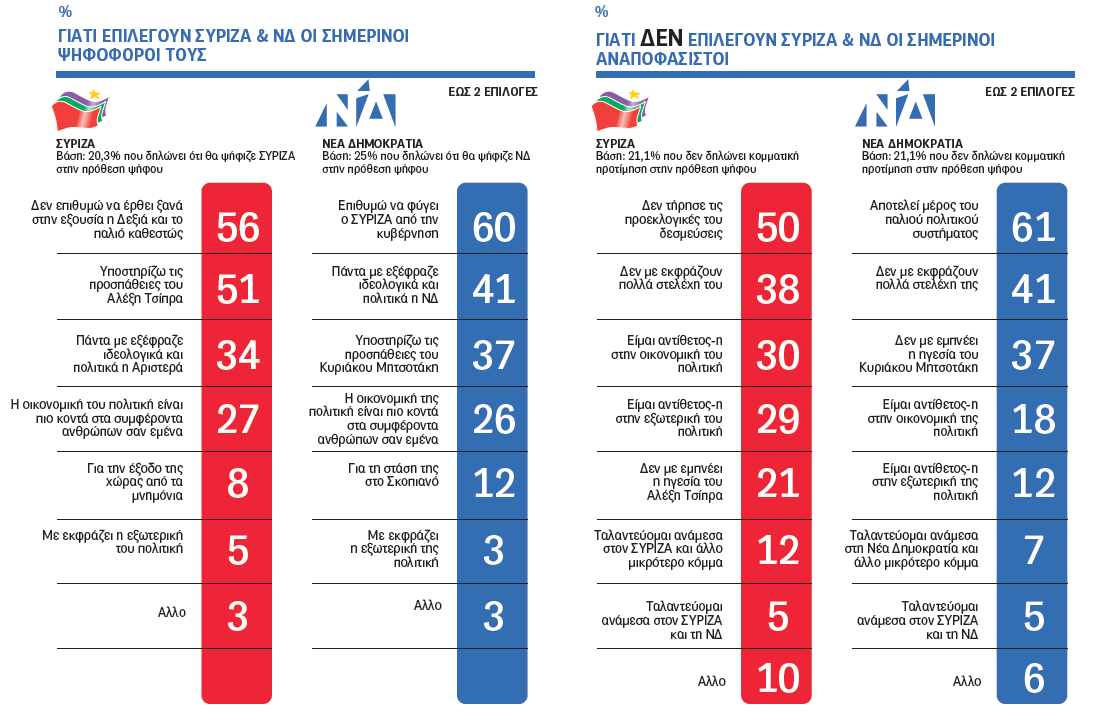 dimoskopisi-2.png δημοσκόπηση