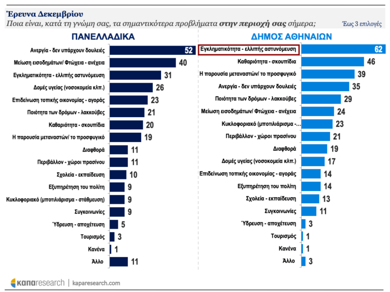 dimoskopisi-5.png dimoskopisi-5.png