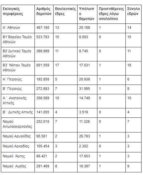 eklogikes-edres111.jpg eklogikes-edres111.jpg