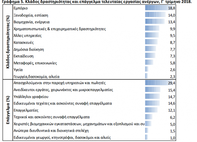 elstat_anergia2018.png elstat_anergia2018.png