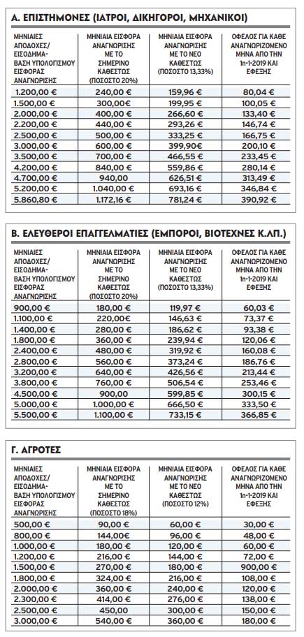 epaggelmaties1.jpg παραδείγματα