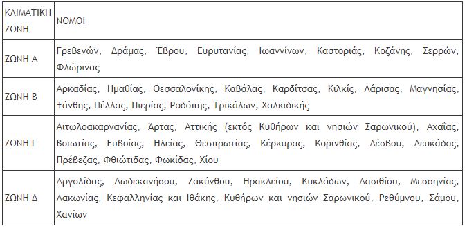 klimatikes-zones.jpg klimatikes-zones.jpg
