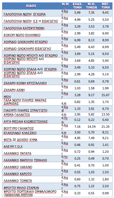 kostos-proiontwn-gia-to-xristougenniatiko-trapezi.png κόστος για το χριστουγεννιάτικο τραπέζι