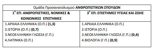 pinakas-anthropistikes-spoudes.jpg pinakas-anthropistikes-spoudes.jpg