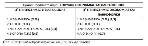 pinakas-oikonomikes.jpg pinakas-oikonomikes.jpg