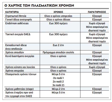 plasmatika-xronia1.jpg Ο χάρτης των πλασματικών χρόνων