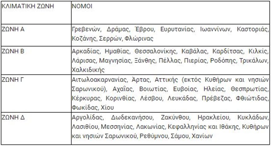 zone1.jpg Επίδομα θέρμανσης
