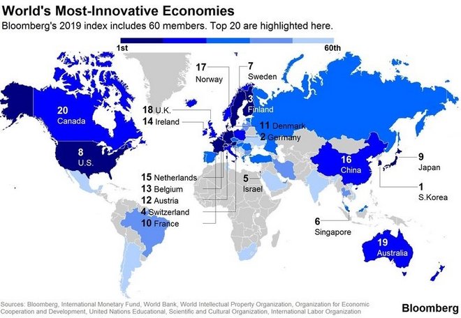 bloomberg.jpg Οι πιο καινοτόμες χώρες