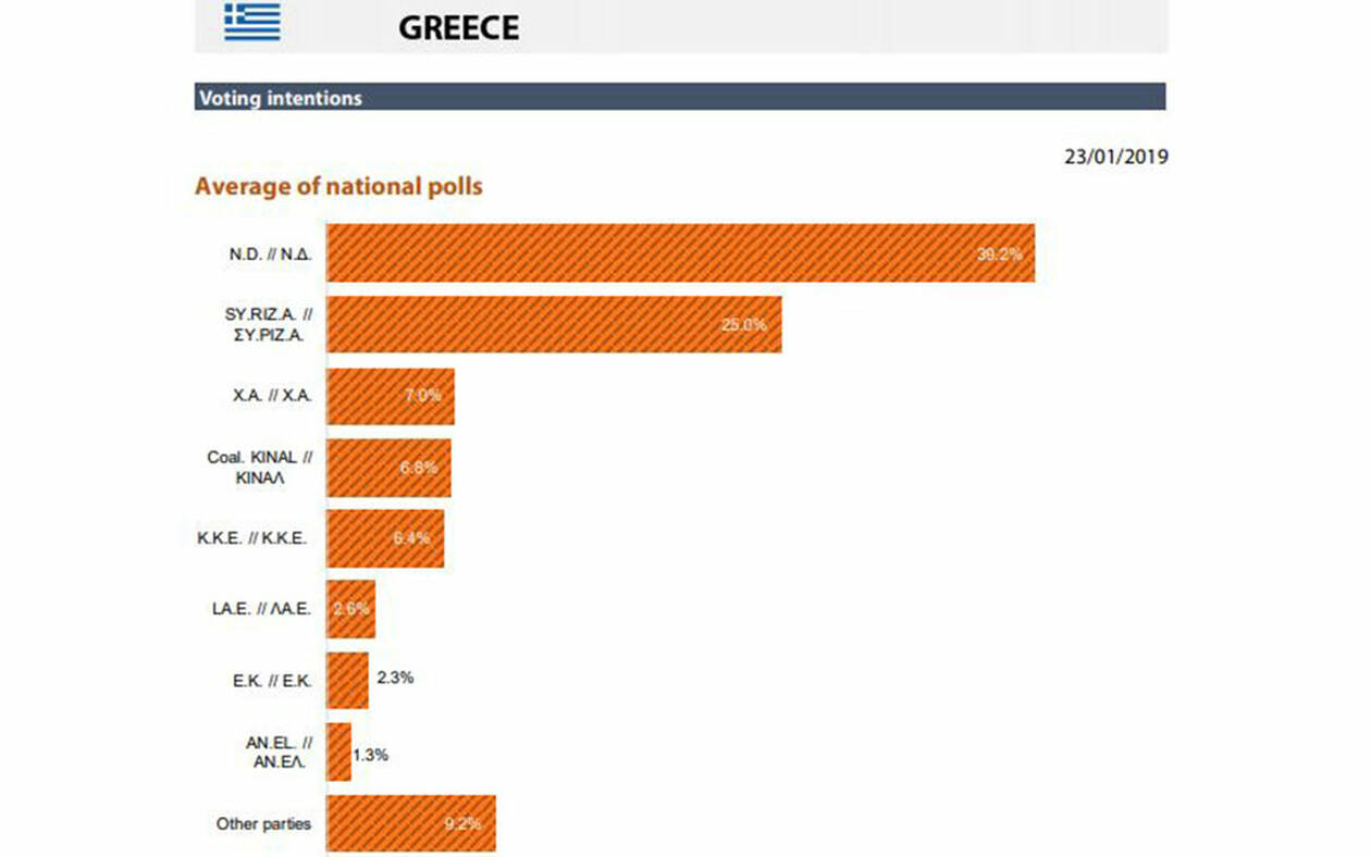 dimoskopisi.jpg δημοσκόπηση