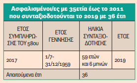 efka-pinakas2.jpg ΕΦΚΑ-συντάξεις