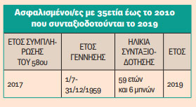 efka-pinakes1.jpg ΕΦΚΑ - συνταξιοδότηση