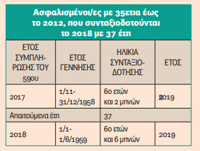 efka-syntaxeis-pinakas3.jpg ΕΦΚΑ-συντάξεις