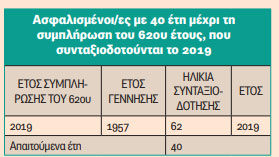 efka-syntaxeis-pinakas4.jpg ΕΦΚΑ-συντάξεις