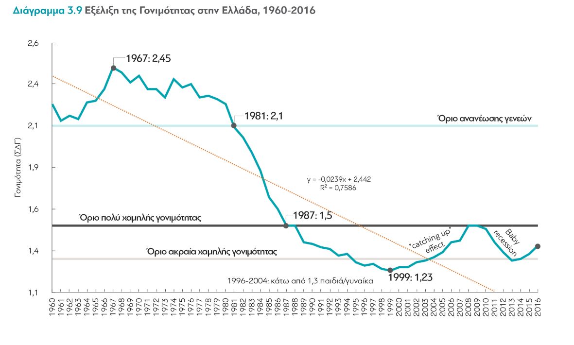 exelixi_gonimotitas.jpg Δημογραφικό πρόβλημα στην Ελλάδα
