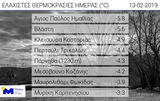 20190213_daily_min_temp_result.jpg 20190213_daily_min_temp_result.jpg