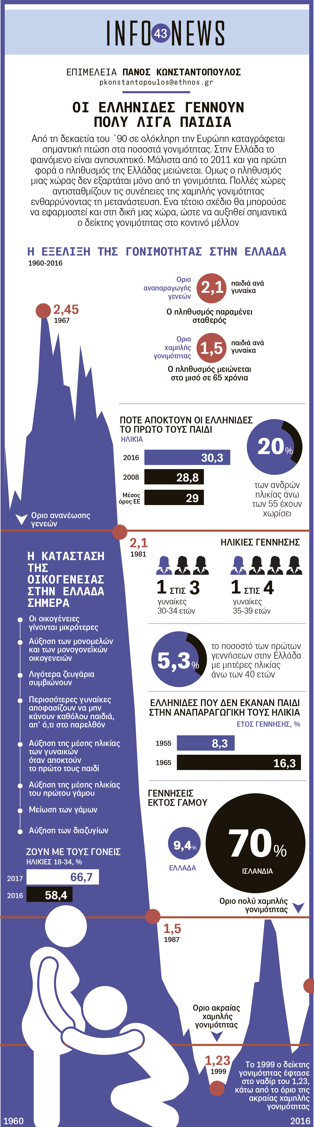 43._info_family.jpg Γεννήσεις στην Ελλάδα