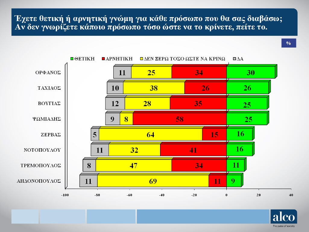 dimoskopisi2-1.jpg dimoskopisi2-1.jpg