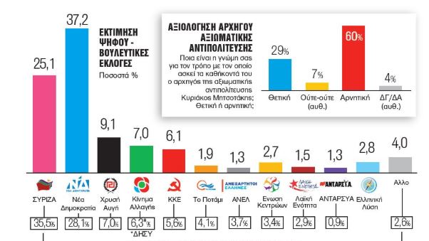 parastasi_nikis.jpg Δημοσκόπηση metron analysis