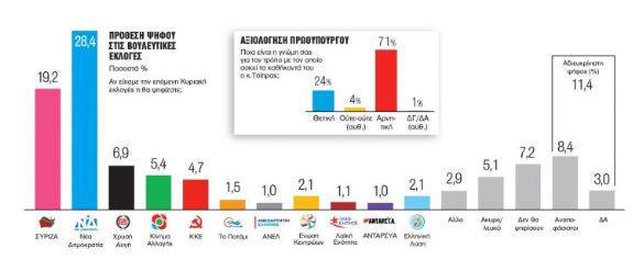 prothesi.jpg Metron Analysis δημοσκόπηση