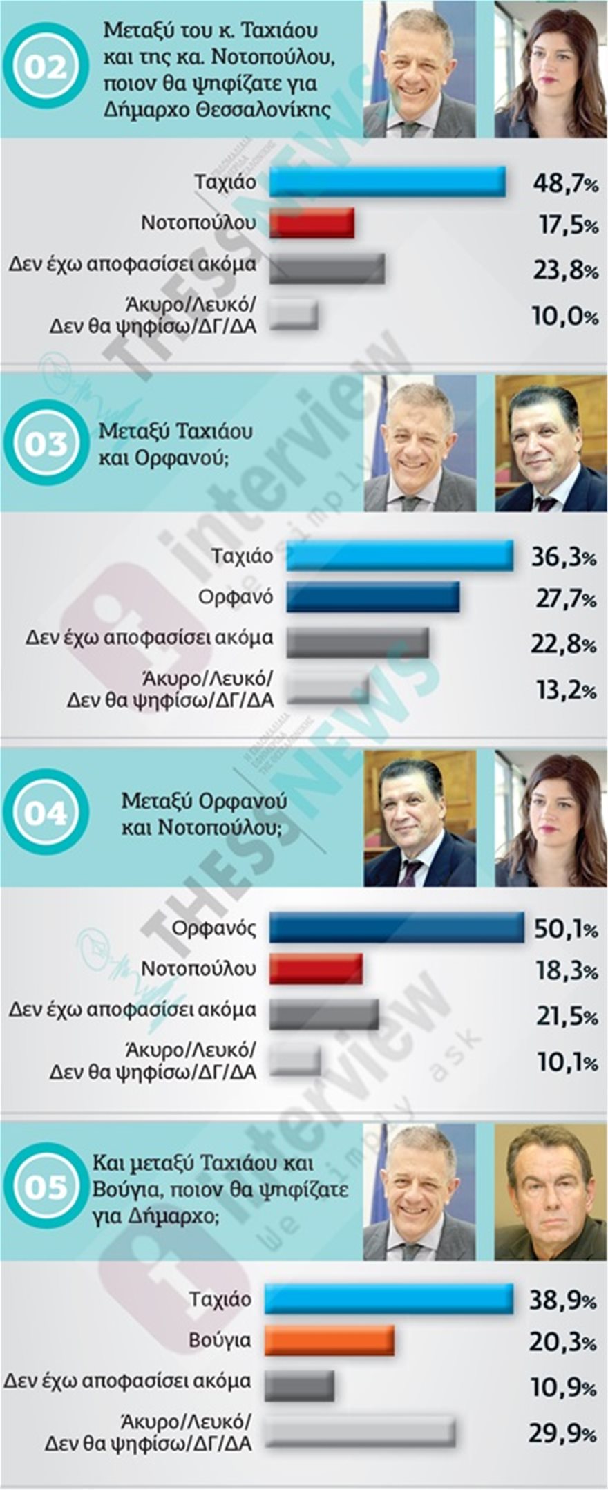 dimoskopisi-thessaloniki-tessera.jpg dimoskopisi-thessaloniki-tessera.jpg
