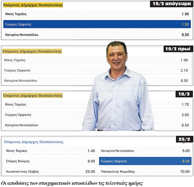 orfanos_bets.jpg orfanos_bets.jpg