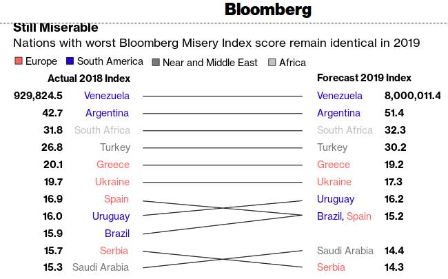 bloomberg-misery-index.jpg bloomberg-misery-index.jpg
